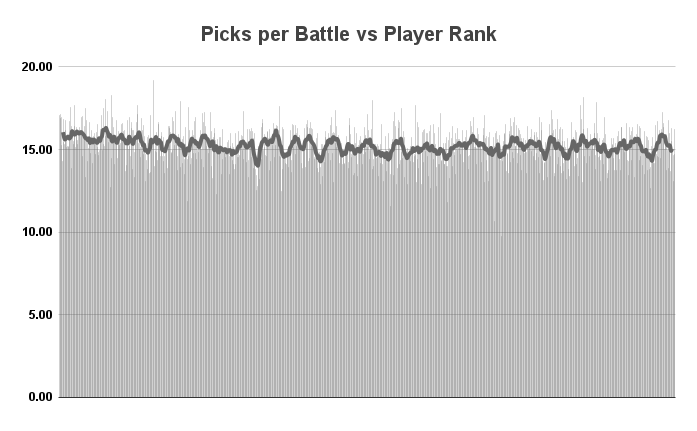 Picks per battle