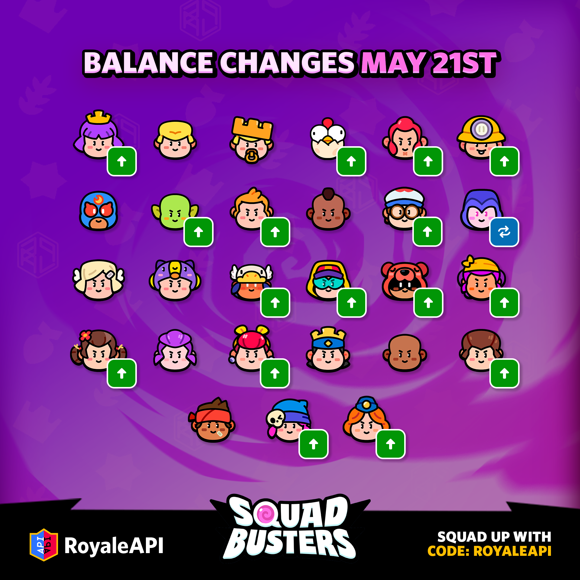 Balance Changes