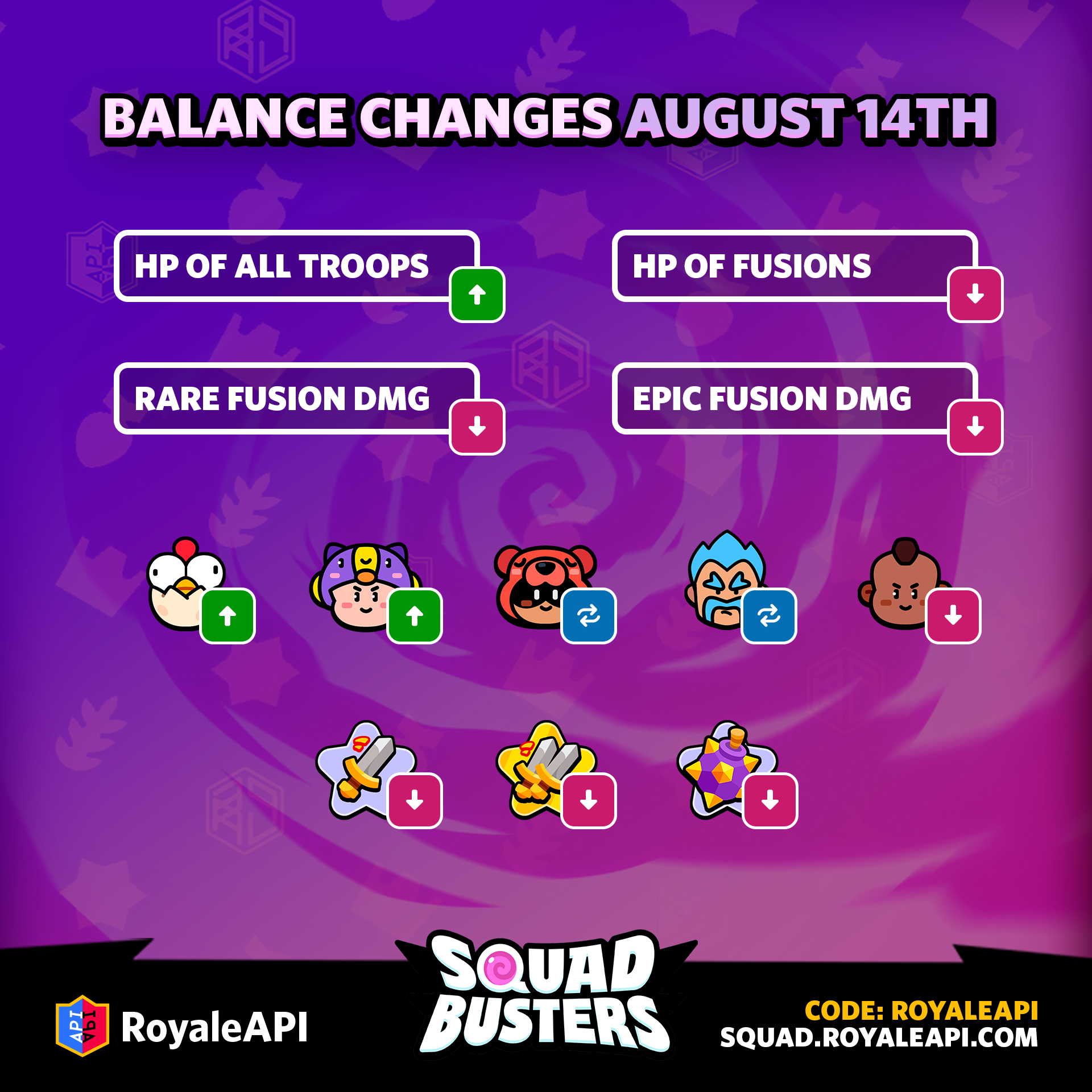 Balance Changes