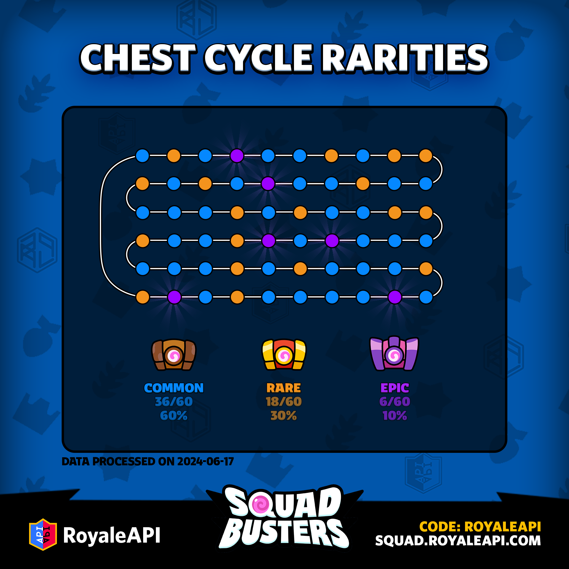 Chest Cycle