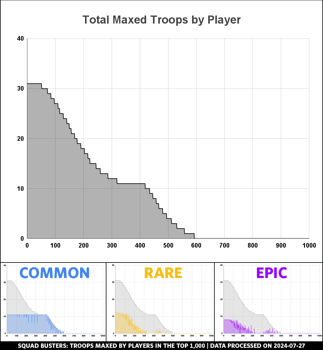 Maxed Distribution