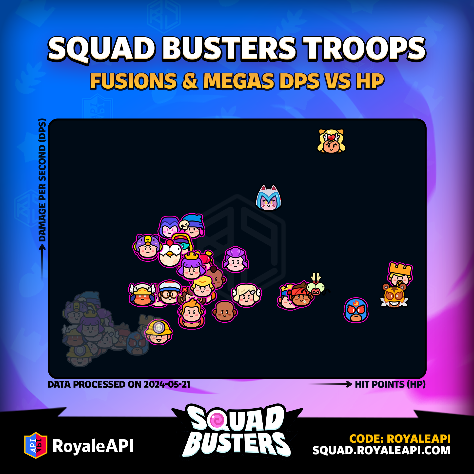 Fusion Troops