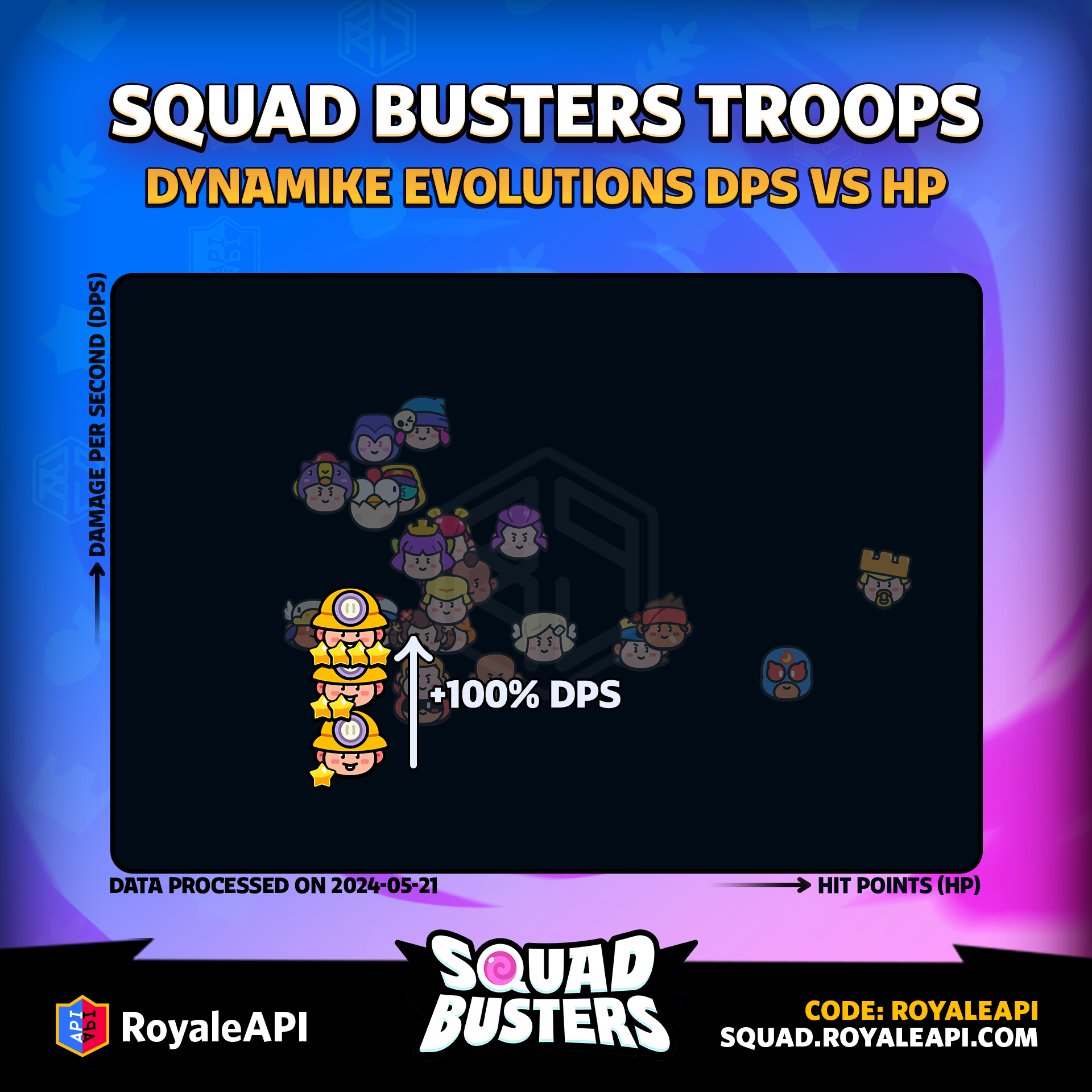 Dynamike Evolutions