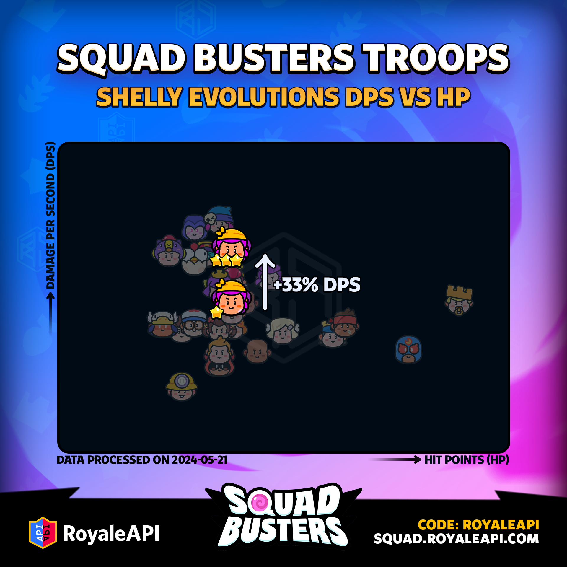 Shelly Evolutions